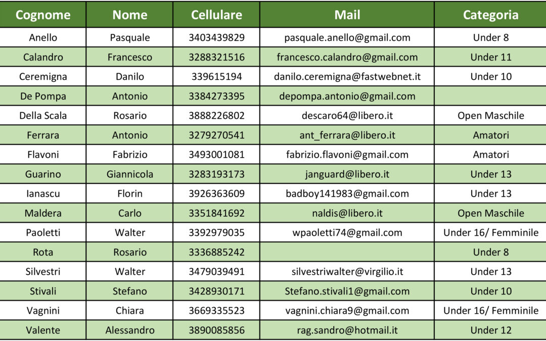 Organigramma Gruppo Sportivo 2023/2024