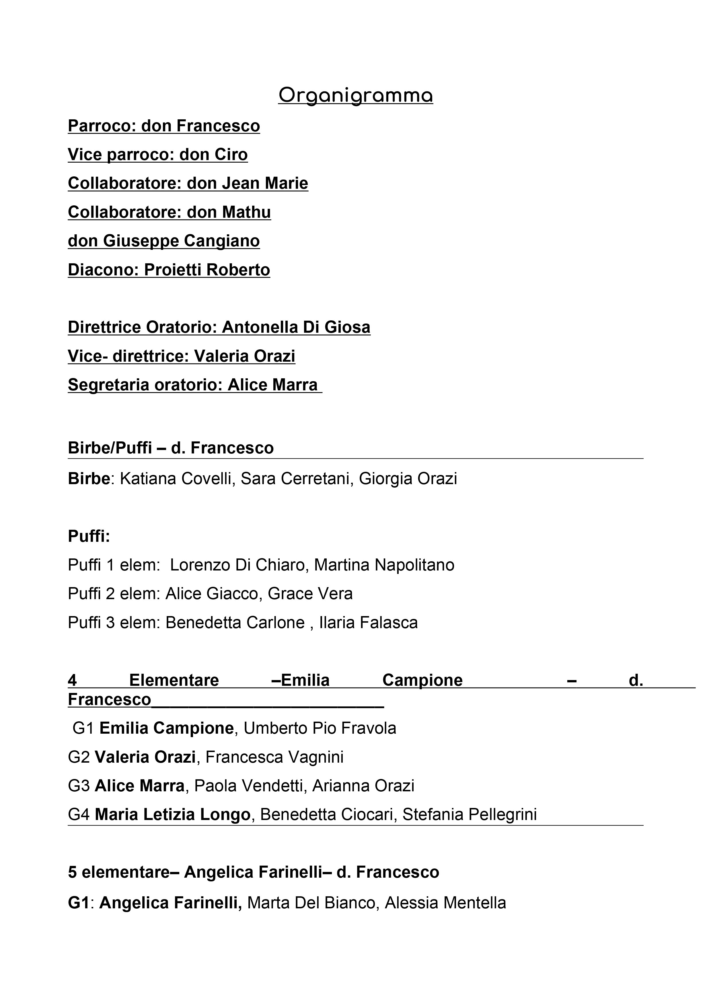 Organigramma 2026-2027